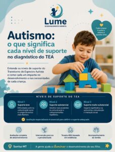 Autismo: o que significa cada nível de suporte no diagnóstico do TEA